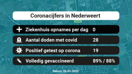 Coronavirus in Nederweert Kaart, Aantal besmettingen en het lokale Nieuws