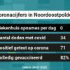 Coronavirus in Noordoostpolder Kaart, Aantal besmettingen en het lokale Nieuws