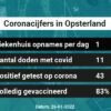 Coronavirus in Opsterland Kaart, Aantal besmettingen en het lokale Nieuws