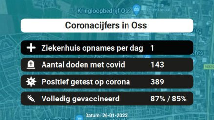 Coronavirus in Oss Kaart, Aantal besmettingen en het lokale Nieuws