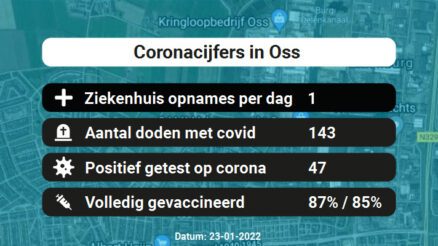 Coronavirus in Oss Kaart, Aantal besmettingen en het lokale Nieuws