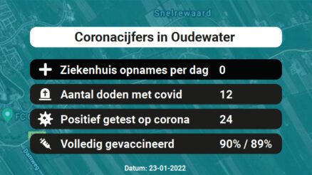 Coronavirus in Oudewater Kaart, Aantal besmettingen en het lokale Nieuws