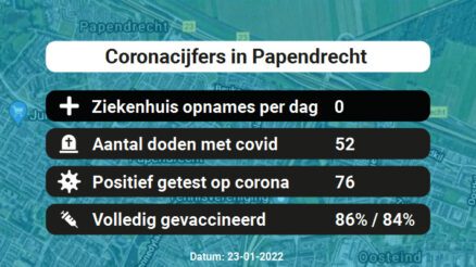 Coronavirus in Papendrecht Kaart, Aantal besmettingen en het lokale Nieuws