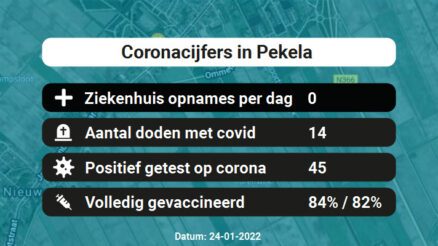 Coronavirus in Pekela Kaart, Aantal besmettingen en het lokale Nieuws
