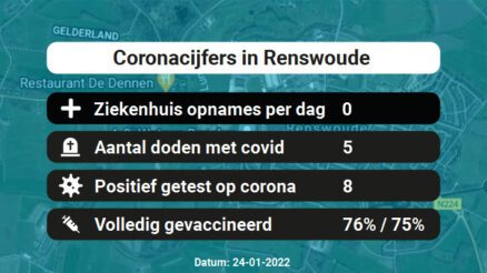 Coronavirus in Renswoude Kaart, Aantal besmettingen en het lokale Nieuws