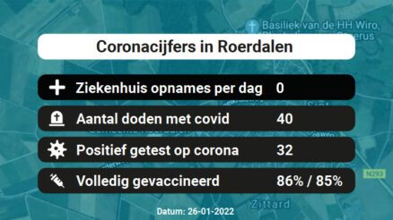 Coronavirus in Roerdalen Kaart, Aantal besmettingen en het lokale Nieuws