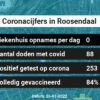 Coronavirus in Roosendaal Kaart, Aantal besmettingen en het lokale Nieuws