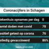 Coronavirus in Schagen Kaart, Aantal besmettingen en het lokale Nieuws