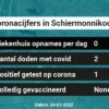 Coronavirus in Schiermonnikoog Kaart, Aantal besmettingen en het lokale Nieuws