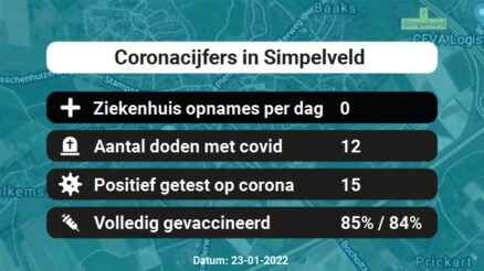 Coronavirus in Simpelveld Kaart, Aantal besmettingen en het lokale Nieuws