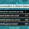 Coronavirus in Sittard-Geleen Kaart, Aantal besmettingen en het lokale Nieuws