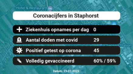 Coronavirus in Staphorst Kaart, Aantal besmettingen en het lokale Nieuws