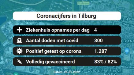 Coronavirus in Tilburg Kaart, Aantal besmettingen en het lokale Nieuws