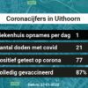 Coronavirus in Uithoorn Kaart, Aantal besmettingen en het lokale Nieuws