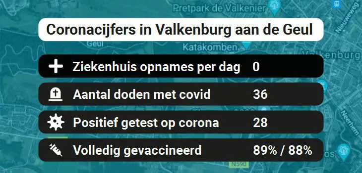 Valkenburg aan de Geul Besmettingen, Ziekenhuisopnames, Doden en vaccinatie cijfers vandaag (28-01-2022)