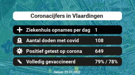 Coronavirus in Vlaardingen Kaart, Aantal besmettingen en het lokale Nieuws
