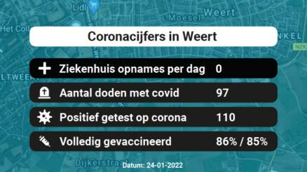 Coronavirus in Weert Kaart, Aantal besmettingen en het lokale Nieuws