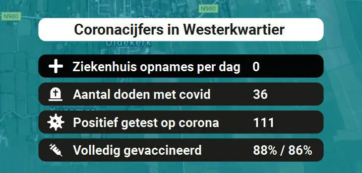 Westerkwartier Besmettingen, Ziekenhuisopnames, Doden en vaccinatie cijfers vandaag (28-01-2022)