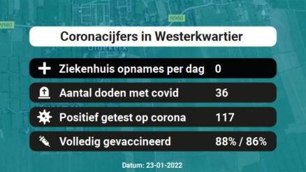 Coronavirus in Westerkwartier Kaart, Aantal besmettingen en het lokale Nieuws