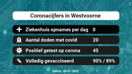 Coronavirus in Westvoorne Kaart, Aantal besmettingen en het lokale Nieuws