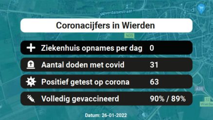 Coronavirus in Wierden Kaart, Aantal besmettingen en het lokale Nieuws