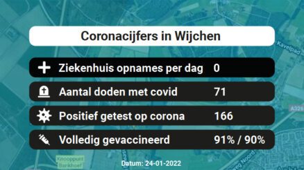 Coronavirus in Wijchen Kaart, Aantal besmettingen en het lokale Nieuws
