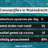 Coronavirus in Woensdrecht Kaart, Aantal besmettingen en het lokale Nieuws