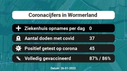 Coronavirus in Wormerland Kaart, Aantal besmettingen en het lokale Nieuws
