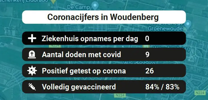 Woudenberg Besmettingen, Ziekenhuisopnames, Doden en vaccinatie cijfers vandaag (28-01-2022)