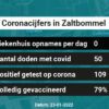 Coronavirus in Zaltbommel Kaart, Aantal besmettingen en het lokale Nieuws