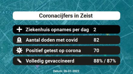 Coronavirus in Zeist Kaart, Aantal besmettingen en het lokale Nieuws