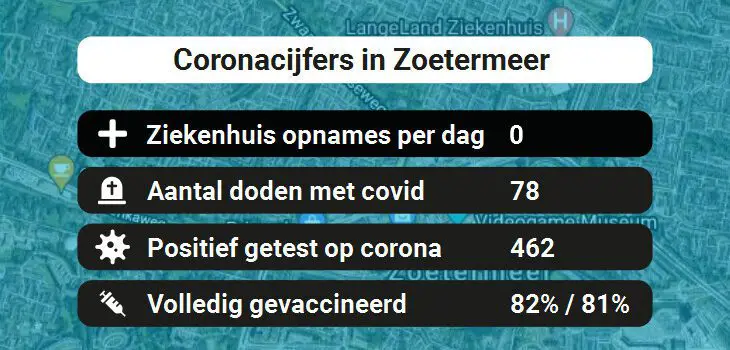 Zoetermeer Besmettingen, Ziekenhuisopnames, Doden en vaccinatie cijfers vandaag (26-01-2022)