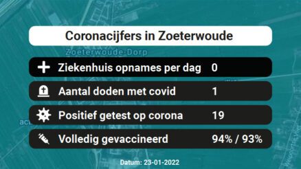 Coronavirus in Zoeterwoude Kaart, Aantal besmettingen en het lokale Nieuws