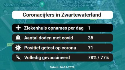 Coronavirus in Zwartewaterland Kaart, Aantal besmettingen en het lokale Nieuws