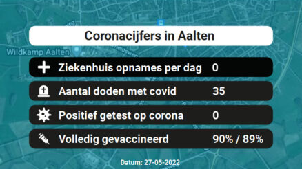 Coronavirus in Aalten Kaart, Aantal besmettingen en het lokale Nieuws