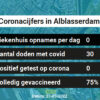 Coronavirus in Alblasserdam Kaart, Aantal besmettingen en het lokale Nieuws