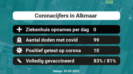 Coronavirus in Alkmaar Kaart, Aantal besmettingen en het lokale Nieuws