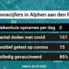 Coronavirus in Alphen aan den Rijn Kaart, Aantal besmettingen en het lokale Nieuws
