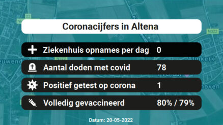 Coronavirus in Altena Kaart, Aantal besmettingen en het lokale Nieuws
