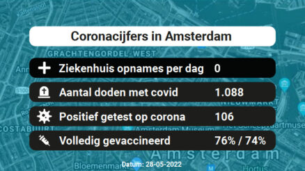 Coronavirus in Amsterdam Kaart, Aantal besmettingen en het lokale Nieuws