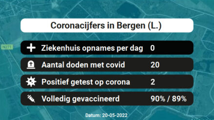 Coronavirus in Bergen (L.) Kaart, Aantal besmettingen en het lokale Nieuws