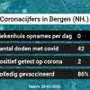 Coronavirus in Bergen (NH.) Kaart, Aantal besmettingen en het lokale Nieuws