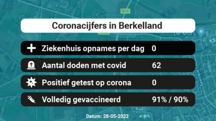Coronavirus in Berkelland Kaart, Aantal besmettingen en het lokale Nieuws