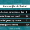 Coronavirus in Boekel Kaart, Aantal besmettingen en het lokale Nieuws