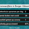 Coronavirus in Borger-Odoorn Kaart, Aantal besmettingen en het lokale Nieuws