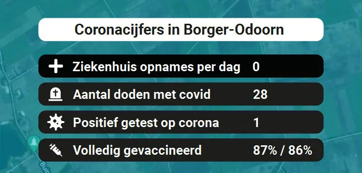 Borger-Odoorn Besmettingen, Ziekenhuisopnames, Doden en vaccinatie cijfers vandaag (27-05-2022)