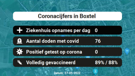 Coronavirus in Boxtel Kaart, Aantal besmettingen en het lokale Nieuws