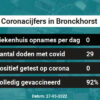 Coronavirus in Bronckhorst Kaart, Aantal besmettingen en het lokale Nieuws