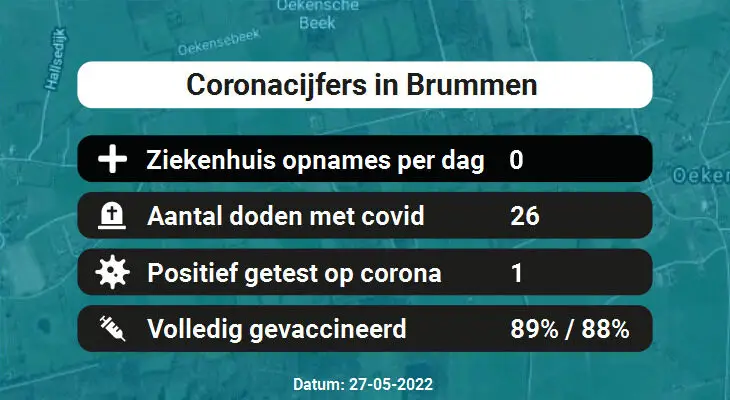 Coronavirus in Brummen Kaart, Aantal besmettingen en het lokale Nieuws