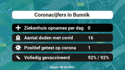 Coronavirus in Bunnik Kaart, Aantal besmettingen en het lokale Nieuws